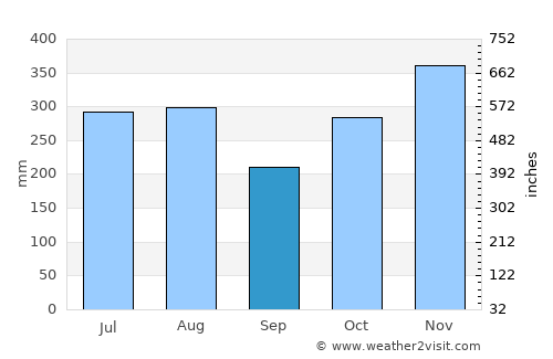 Kekaha average rain in September