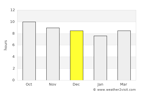 Kekeri average rain in December