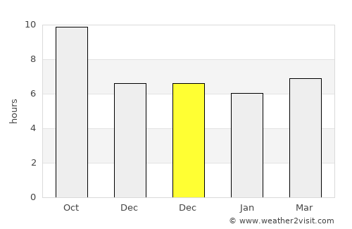 Kelabang average rain in December