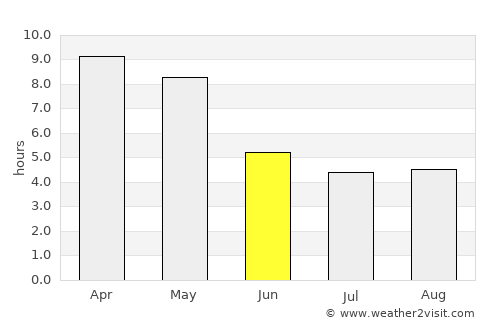 Kelamangalam average rain in June