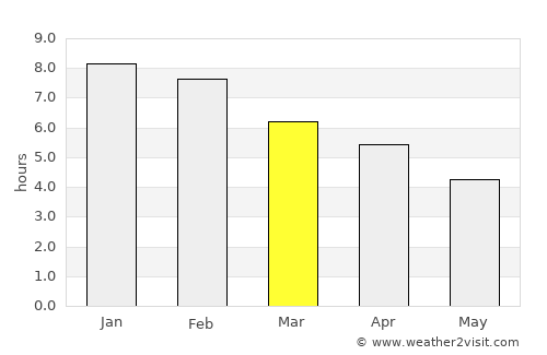 Kelburn average rain in March
