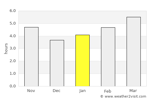 Këlcyrë average rain in January