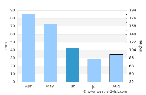 Këlcyrë average rain in June