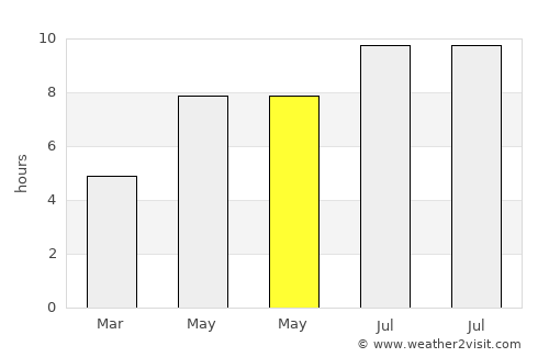Kelebia average rain in May