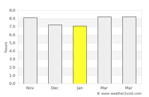 Kelīshād average rain in January