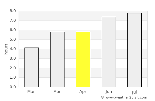 Kelkheim (Taunus) average rain in April