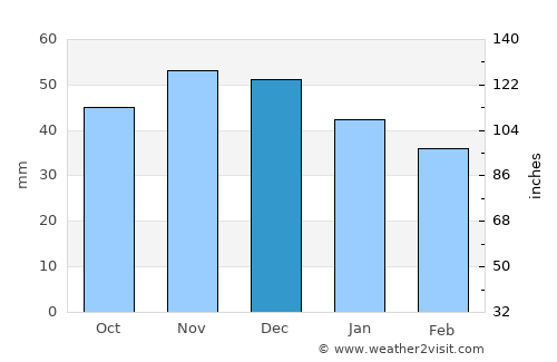 Kelkheim (Taunus) average rain in December