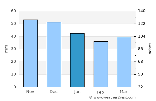 Kelkheim (Taunus) average rain in January