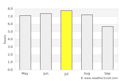 Kelkheim (Taunus) average rain in July