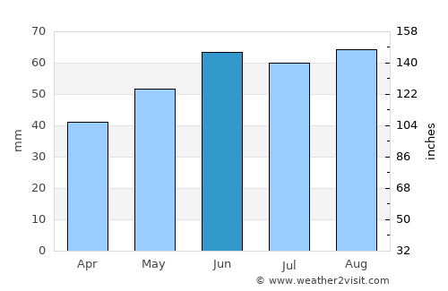 Kelkheim (Taunus) average rain in June