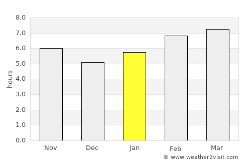 Kelkit average rain in January