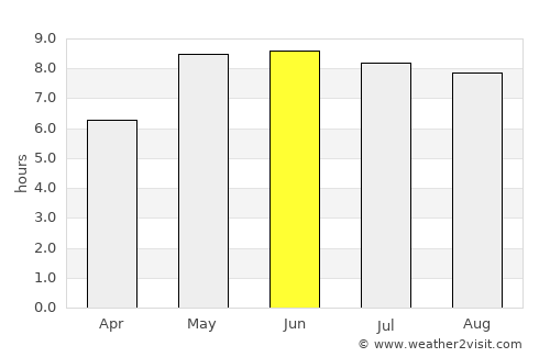 Kellenhusen average rain in June