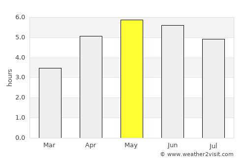 Kells average rain in May