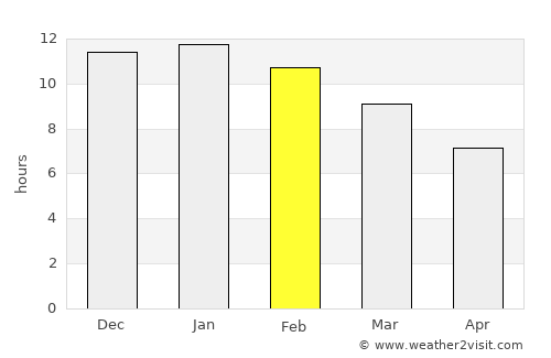 Kelmscott average rain in February