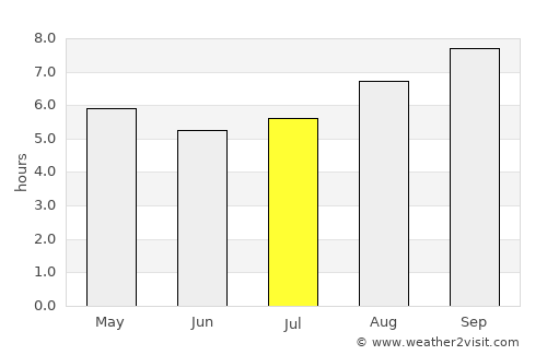 Kelmscott average rain in July