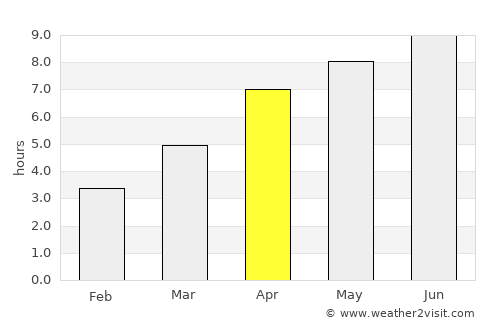Kelowna average rain in April