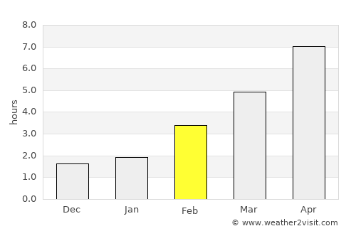 Kelowna average rain in February