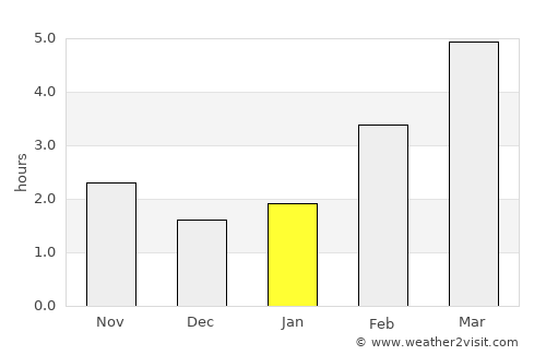 Kelowna average rain in January