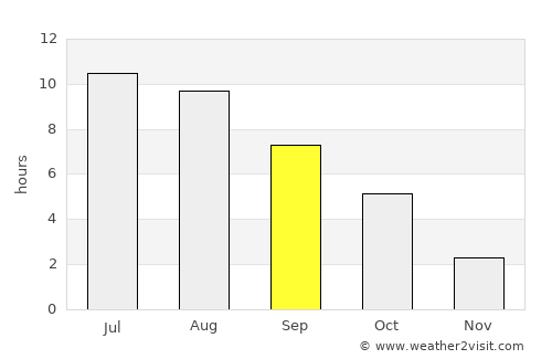 Kelowna average rain in September