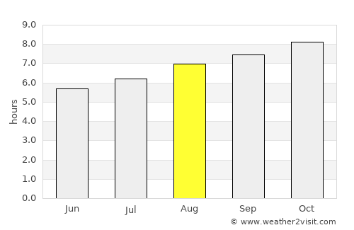 Kelso average rain in August
