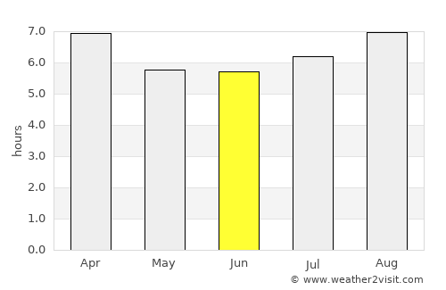 Kelso average rain in June