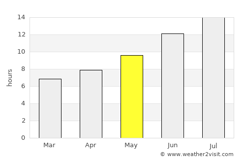 Kemaliye average rain in May