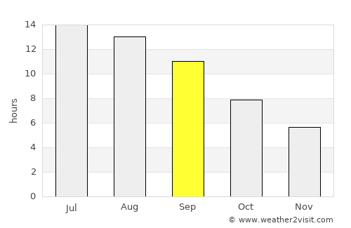 Kemaliye average rain in September