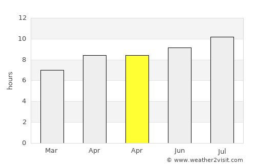Kemantren average rain in April