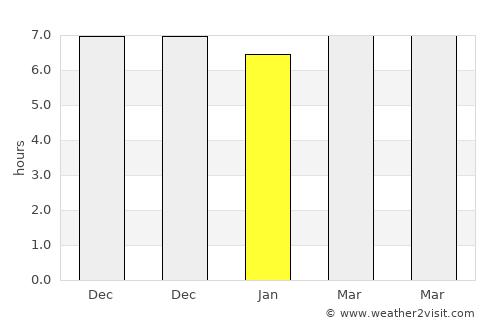 Kemantren average rain in January