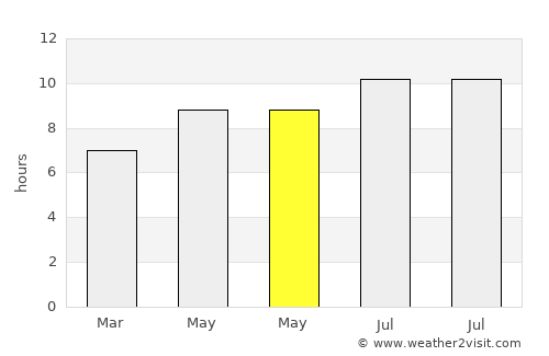 Kemantren average rain in May