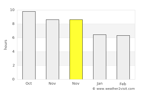 Kemantren average rain in November