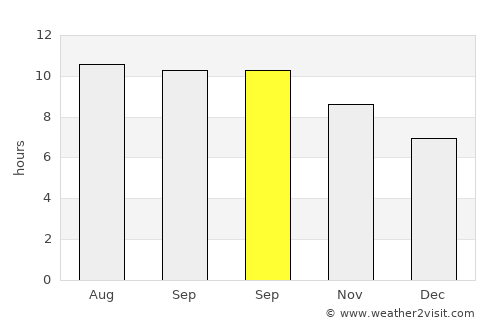 Kemantren average rain in September