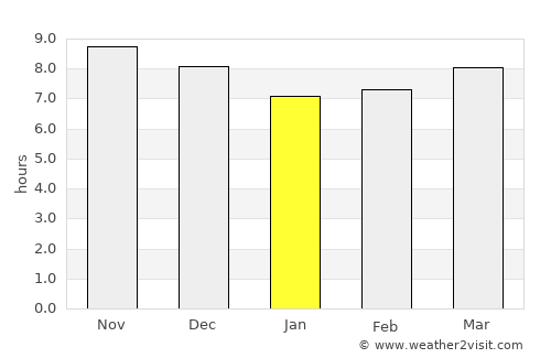 Kembangkerang Lauk Timur average rain in January
