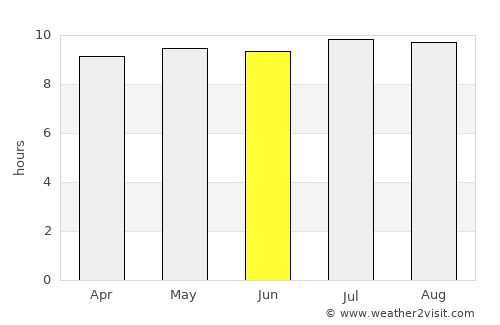 Kembangkerang Lauk Timur average rain in June