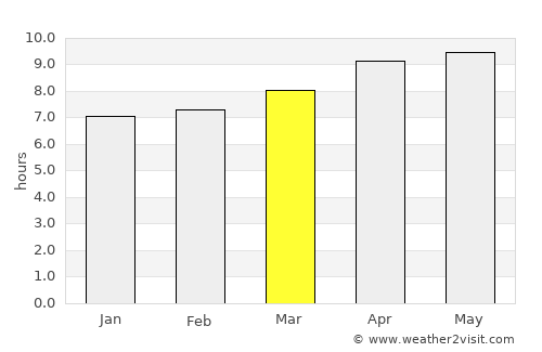 Kembangkerang Lauk Timur average rain in March