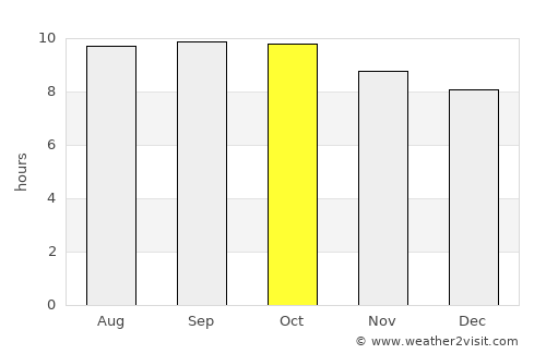 Kembangkerang Lauk Timur average rain in October