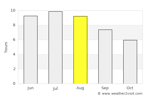 Kemecse average rain in August