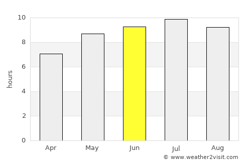 Kemecse average rain in June