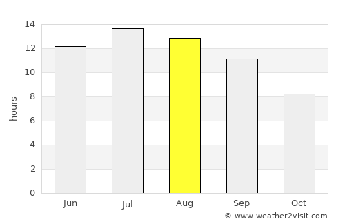 Kemer average rain in August