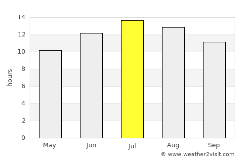 Kemer average rain in July