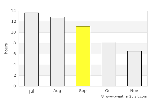 Kemer average rain in September