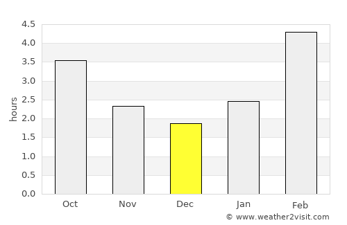 Kemerovo average rain in December