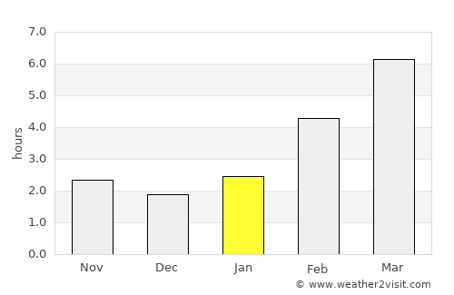Kemerovo average rain in January