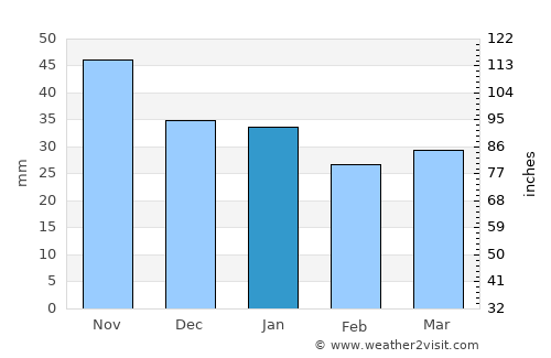 Kemi average rain in January