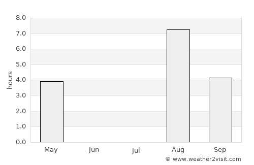 Kemi average rain in July