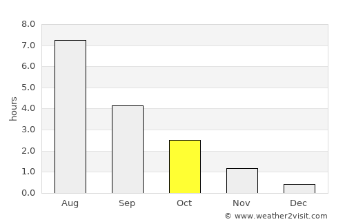 Kemi average rain in October
