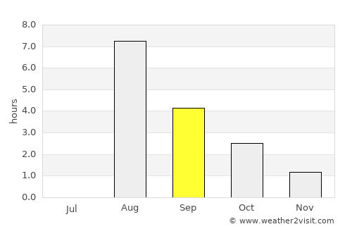 Kemi average rain in September