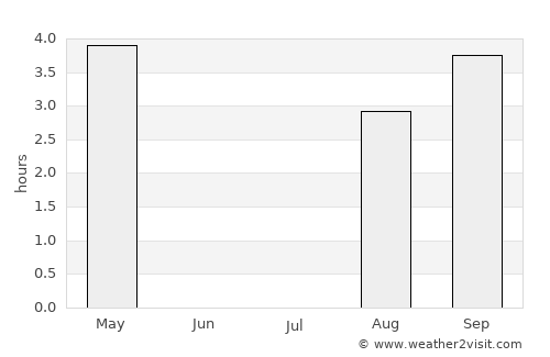 Kemijärvi average rain in July