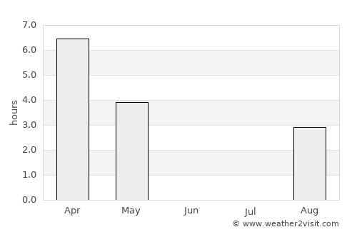 Kemijärvi average rain in June