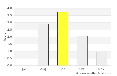 Kemijärvi average rain in September